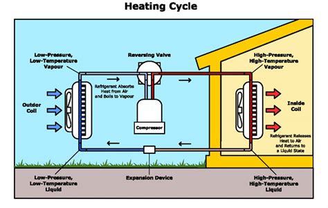 hvac in the villages|THE BEST 10 Heating & Air Conditioning/HVAC in THE .